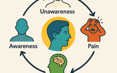 Understanding Over Anger